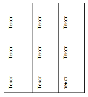 Как перевернуть таблицу в Ворде. Перевернуть таблицу вертикально на 90 градусов в Word