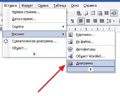 Как сделать диаграмму в Ворде, создать круговую диаграмму в Word 2003, 2007, 2010, 2013 и 2016