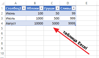 Как столбцы сделать строками в Excel, преобразовать строку в столбец