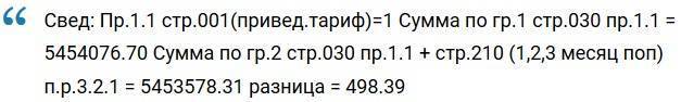 Код ошибки: 0400400017 в расчете по страховым взносам &mdash; как исправить