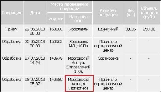 Московский АСЦ цех логистики что за письмо пришло на почту