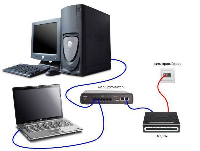 Ошибка 629 при подключении к интернету