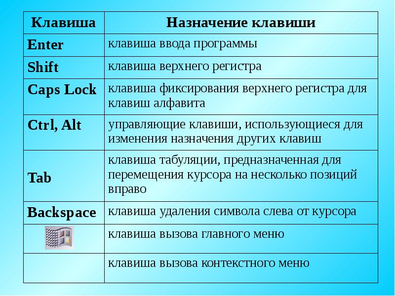 Расположение кнопки &laquo;Шифт&raquo; на клавиатуре в ноутбуке