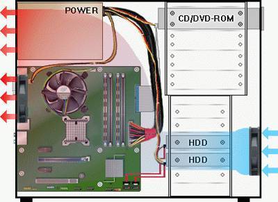 Сильно греется блок питания компьютера