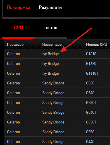 Сокет 1150: какие процессоры подходят