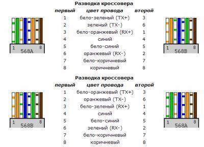 Виды и назначение патч кордов