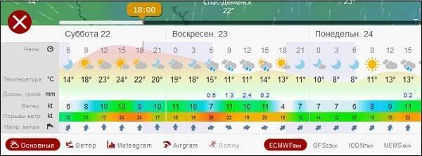Windy.com &mdash; интерактивная карта погоды