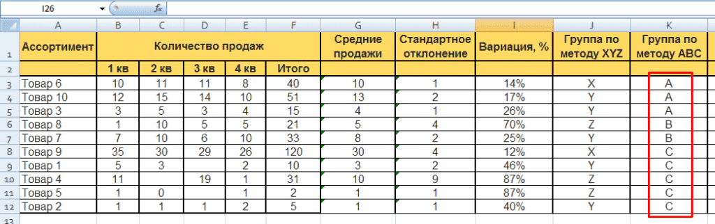 Анализ ABC и XYZ: электронные таблицы Excel
