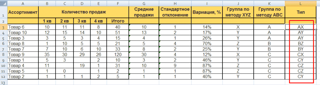 ABC-анализ в сводной таблице Excel