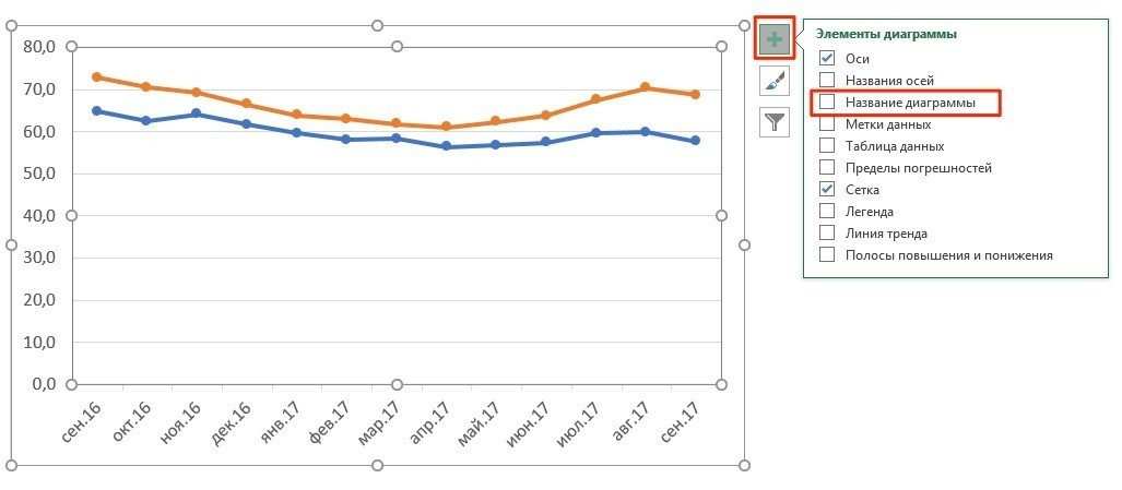 Как создать заголовок диаграммы в Excel