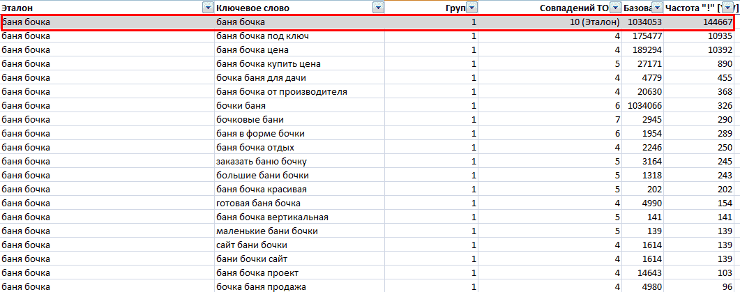 Пример первого кластера с группой №1