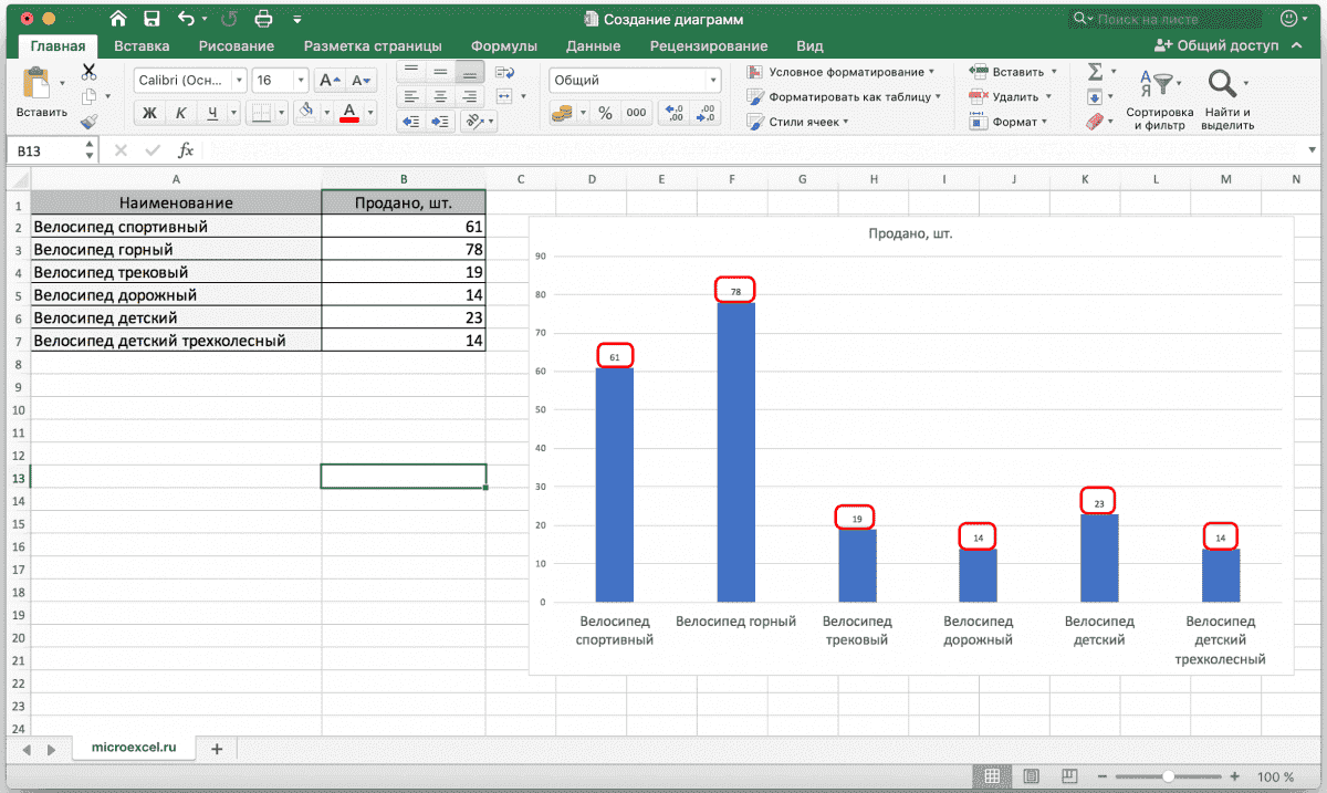 Как работать с диаграммами в Excel