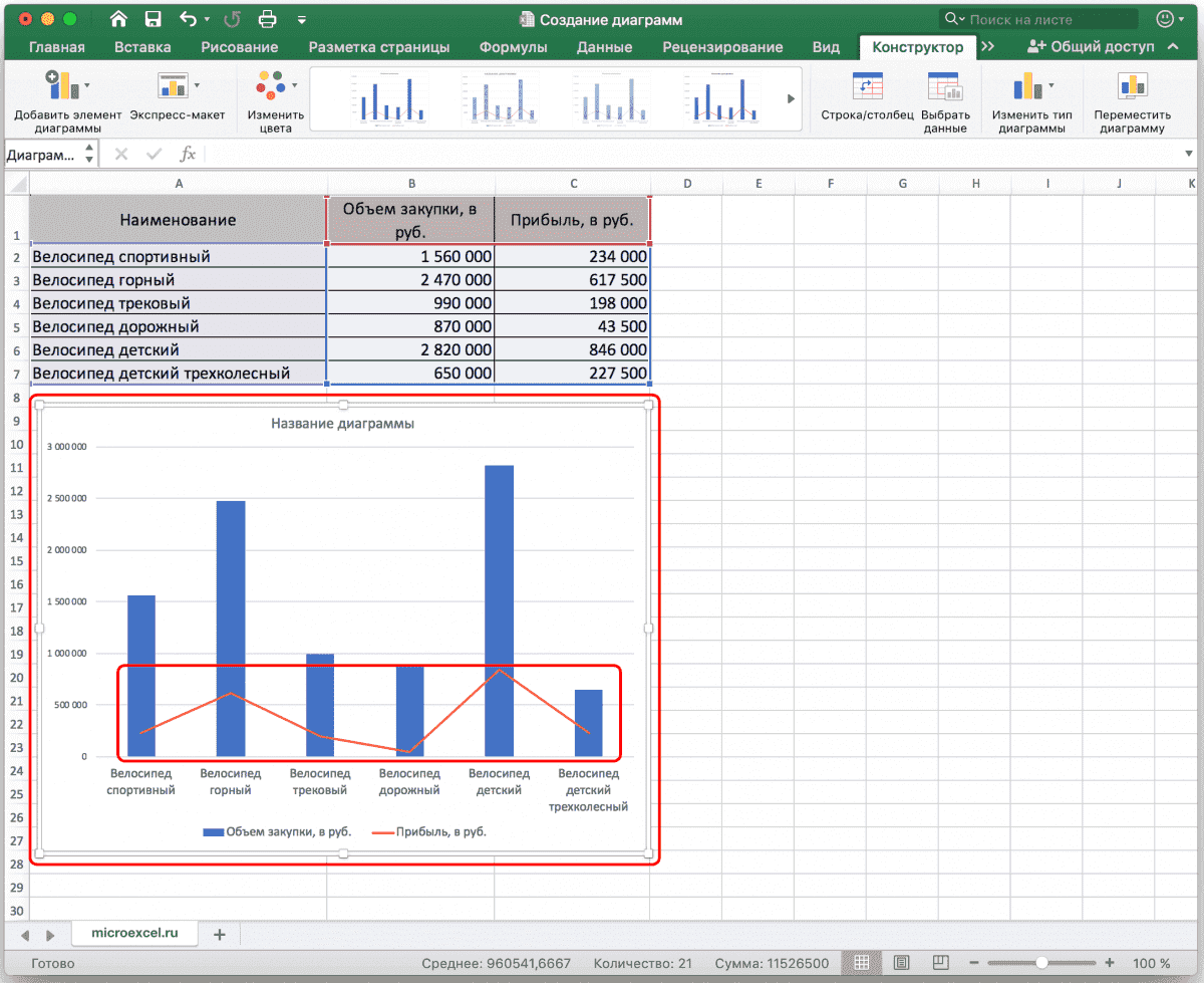 Диаграмма Парето: что это такое и как ее построить в Excel