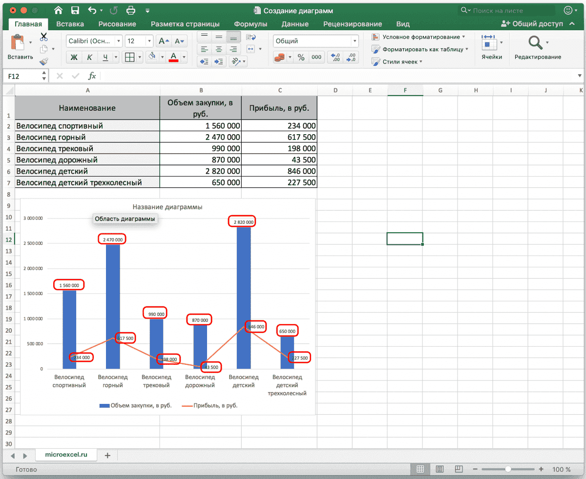 Диаграмма Парето: что это такое и как ее построить в Excel
