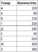 Количественные данные