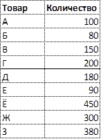 Количественные данные