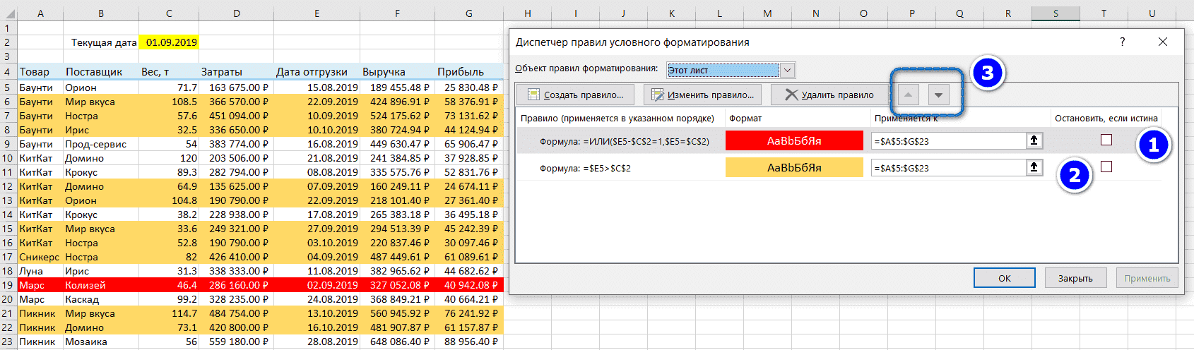 порядок приоритета