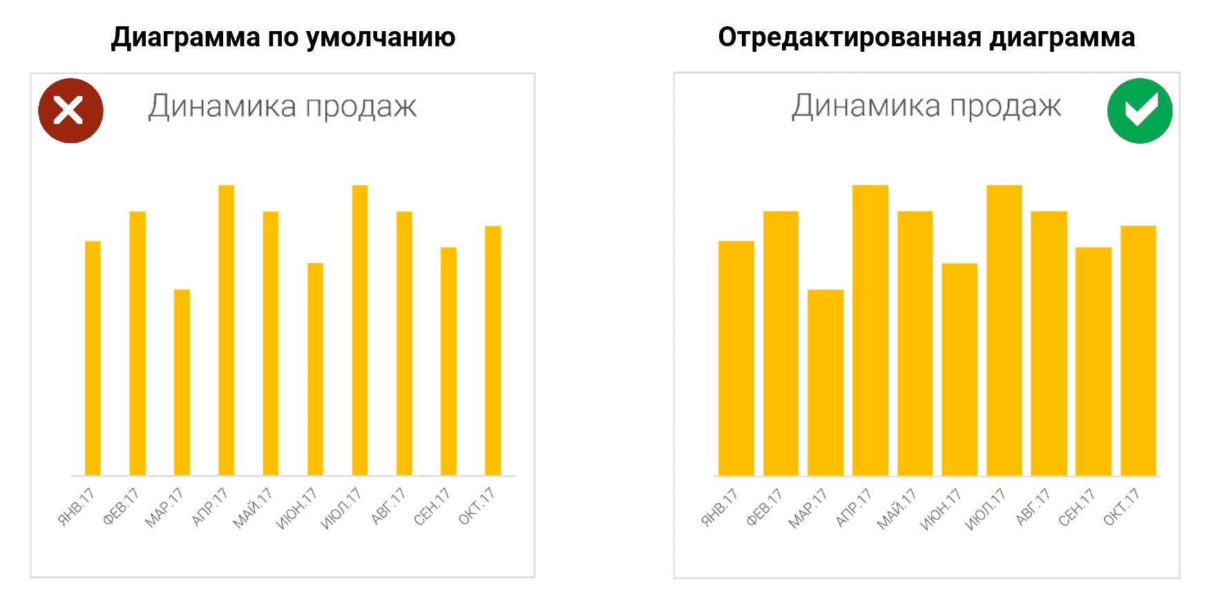 5 советов по улучшению диаграмм в Excel