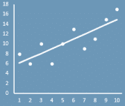 Метод наименьших квадратов