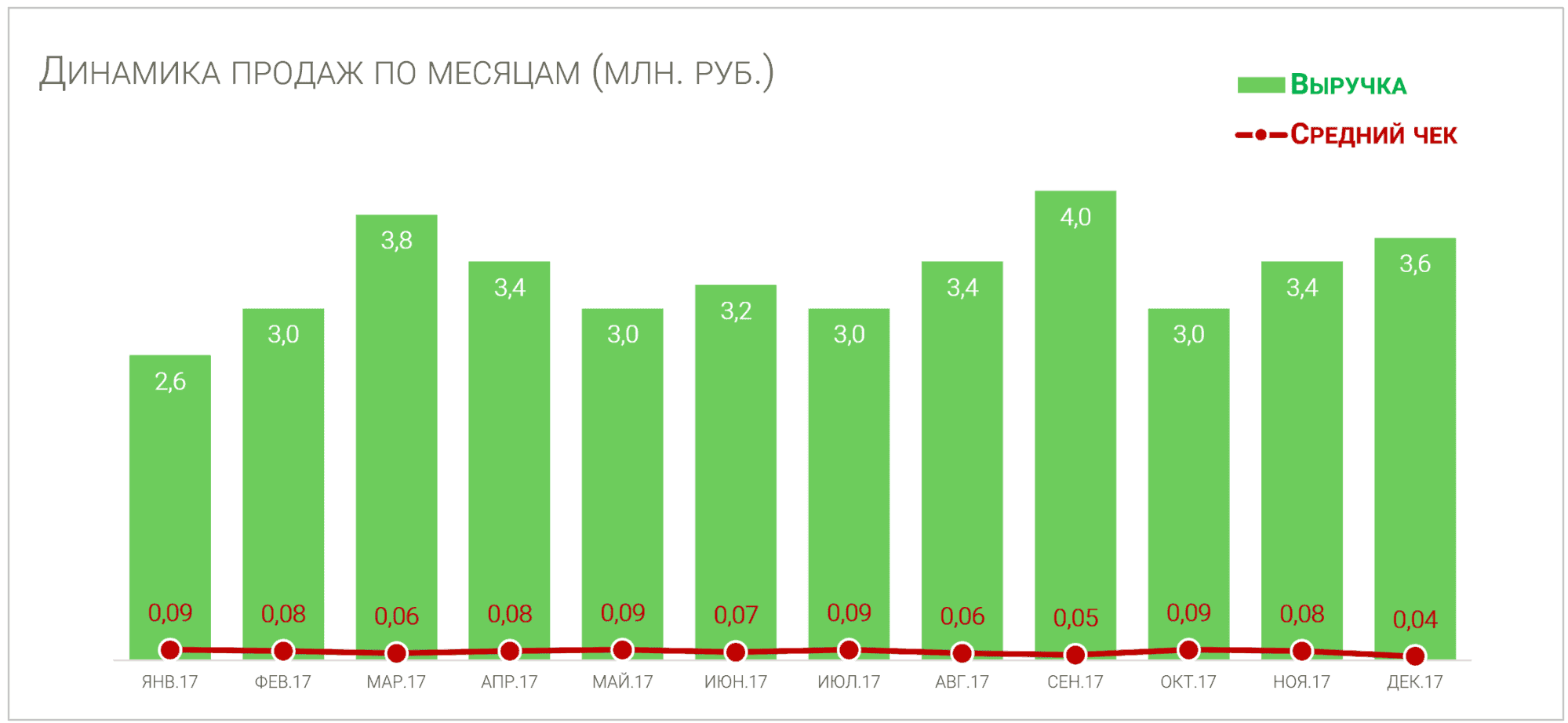 5 советов по улучшению диаграмм в Excel