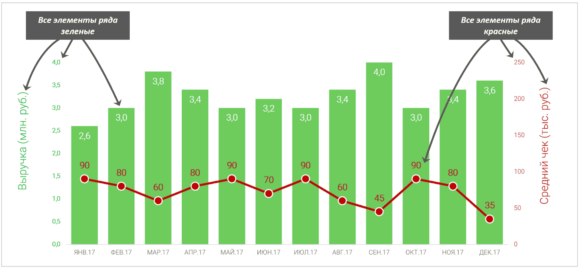 5 советов по улучшению диаграмм в Excel