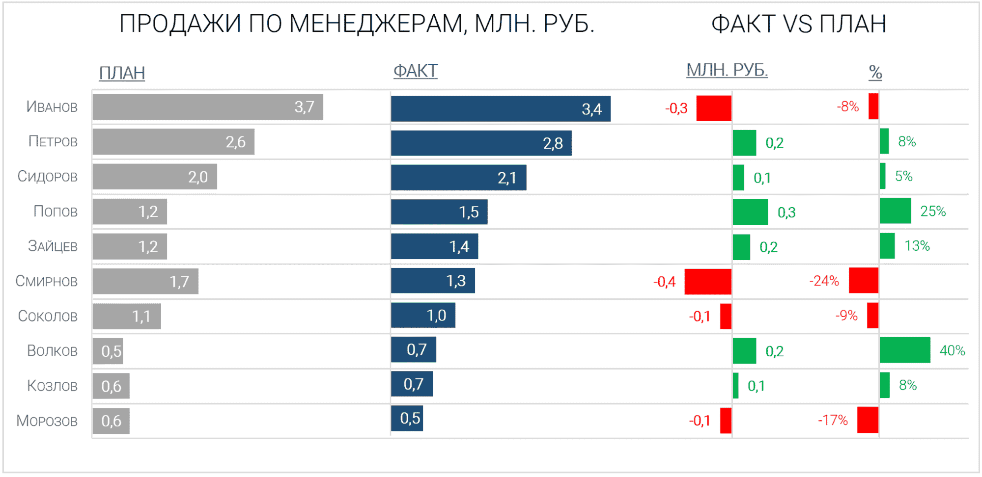 5 советов по улучшению диаграмм в Excel