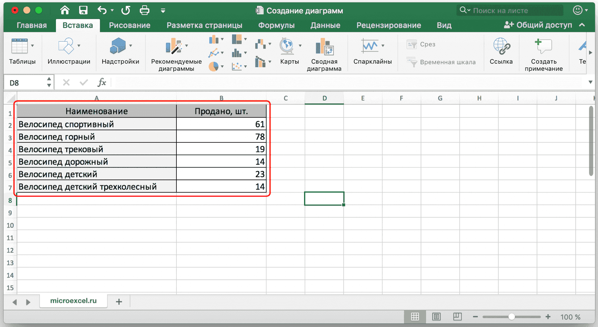 Построить диаграмму из таблицы