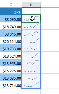 Спарклайн в Excel