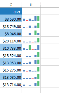 Спарклайн в Excel