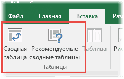 Кнопки создания сводной таблицы на ленте