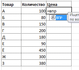 Знакомство с функцией ВПР