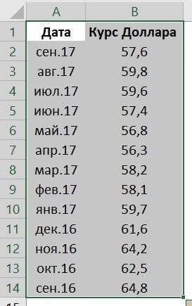 Как построить диаграмму в Excel