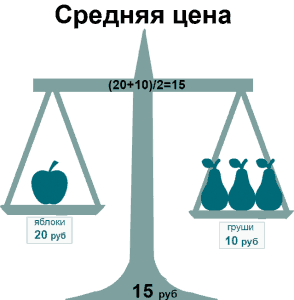 Расчет формулы средней цены