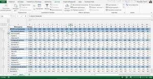 как сделать структуру в excel 2013