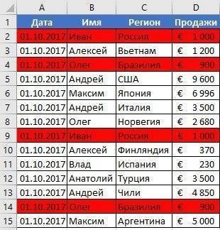 Как удалить дубликаты в Excel с помощью таблиц