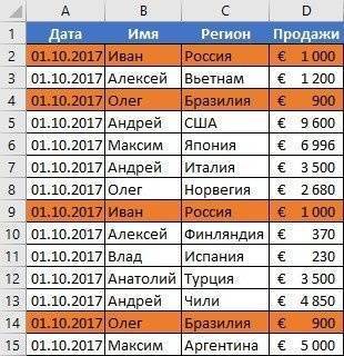 Как удалить дубликаты в Excel с помощью таблиц