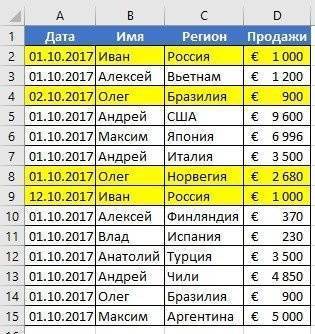 Как удалить дубликаты в Excel с помощью таблиц