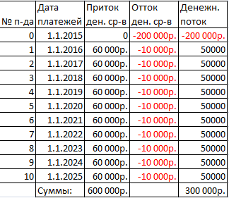 анализ-чувствительности-в-excel-primer-tablicy-dannyh