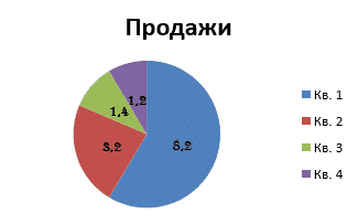Excel - диаграммы