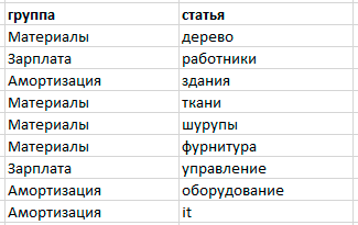 таблица Excel