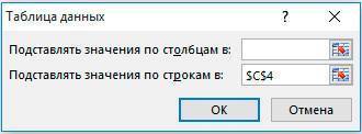 анализ-чувствительности-в-excel-первая-таблица-данных