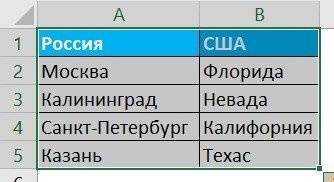 раскрывающийся список сотрудников в Excel