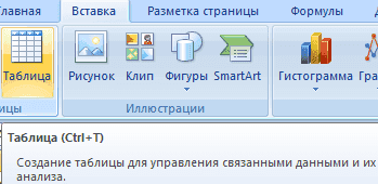Как работать с таблицами Excel для начинающих: пошаговое руководство