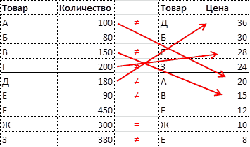 Положение соответствующих должностей