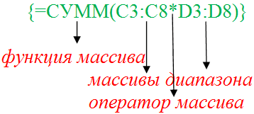 Как работать с массивами функций в Excel