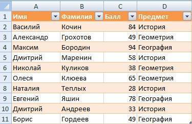 VBA, если образцы данных