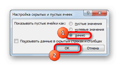 Настройка скрытых и пустых ячеек в Microsoft Excel