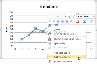 как добавить линию тренда в Excel