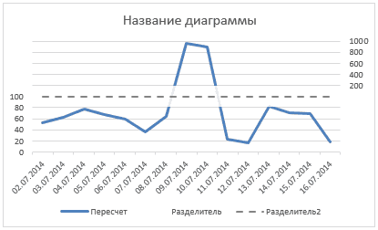90-8 - строительство второго сепаратора