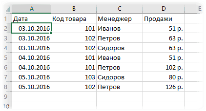 Нормальный диапазон данных